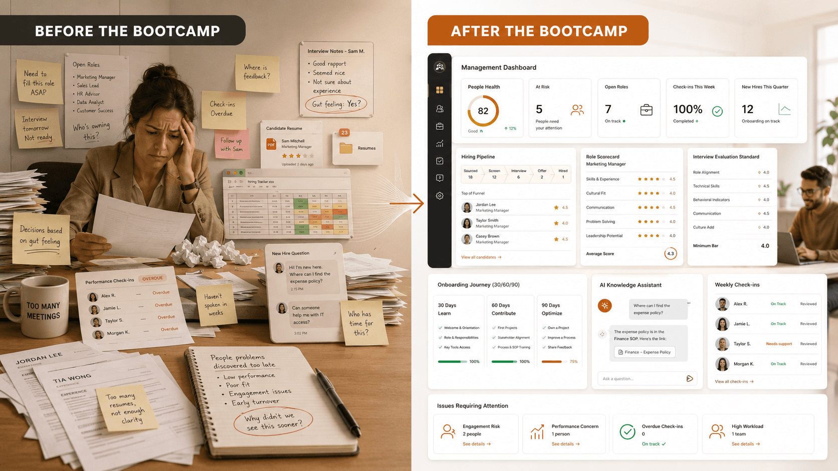 Before the bootcamp: a manager surrounded by sticky notes and paperwork. After the bootcamp: a structured management dashboard with hiring, onboarding and performance metrics
