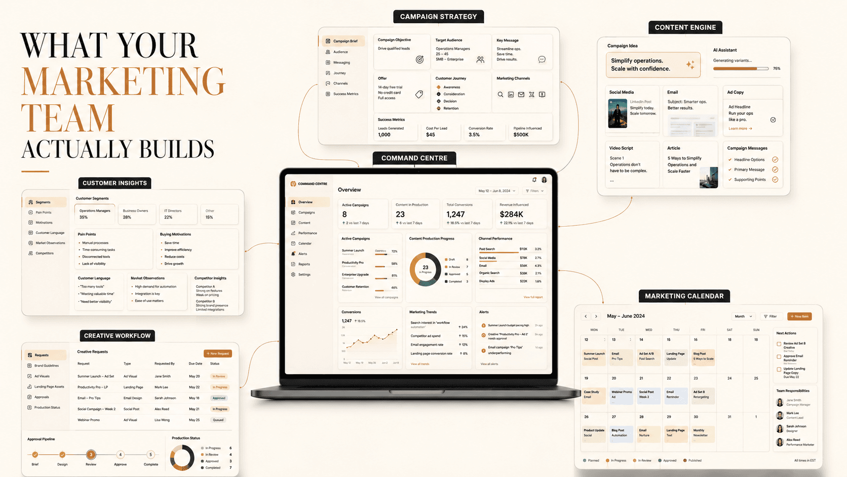 Showcase of customer intelligence, campaign, content and marketing management systems built during the Marketing AI Bootcamp.