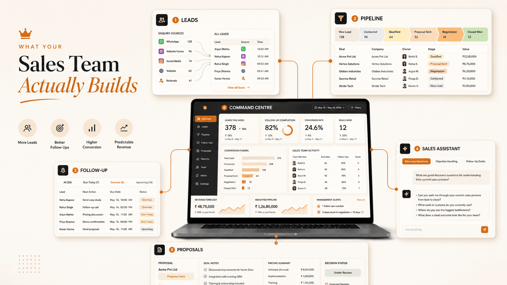 Showcase of sales systems built during the Sales AI Bootcamp